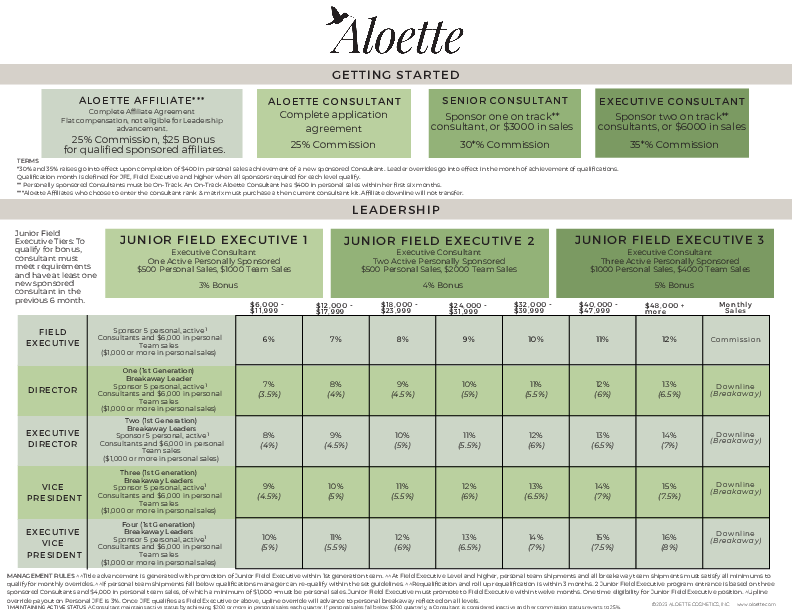 aloette_pay_plan_matrix_updated_223_1.pdf